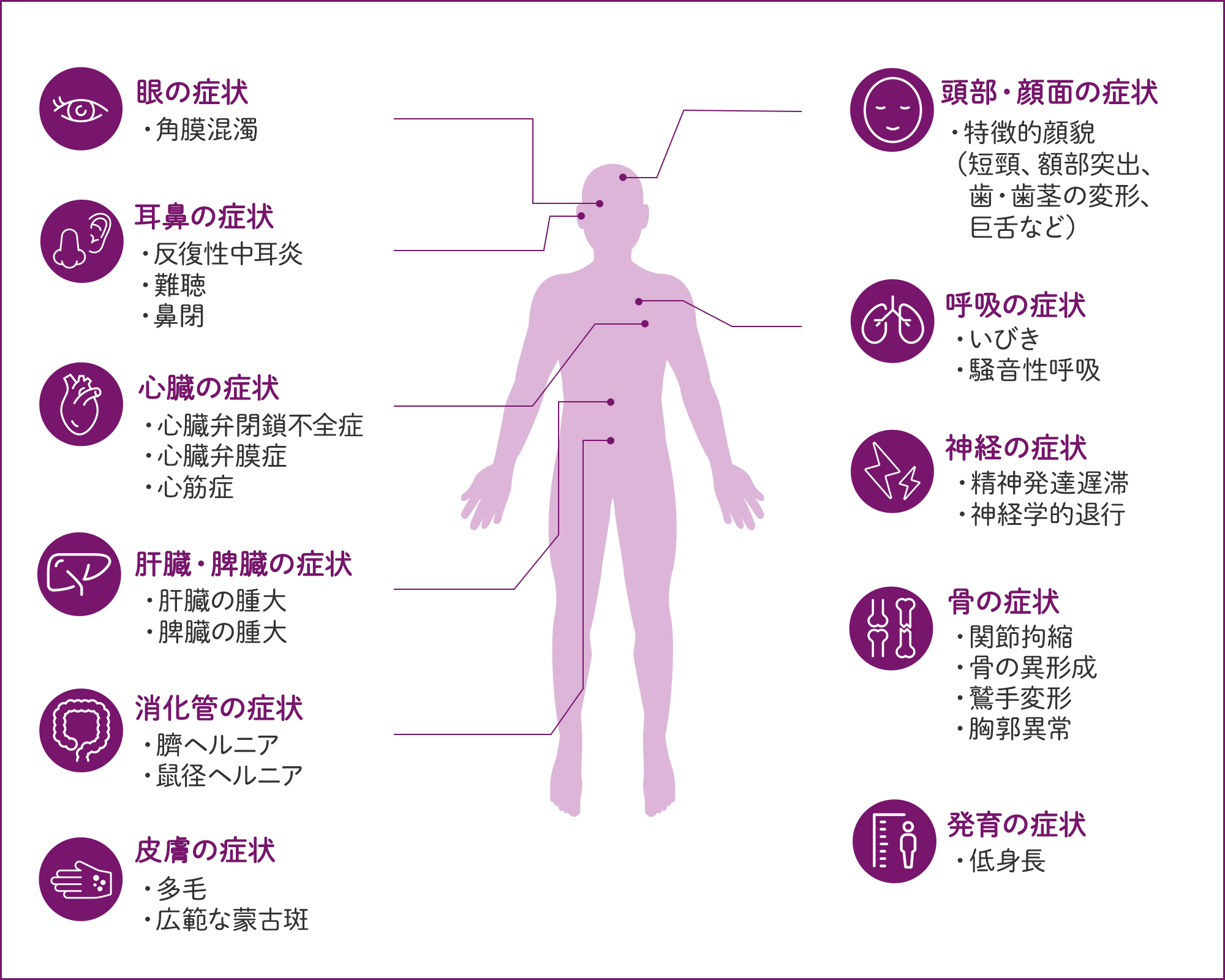 どんな症状が出るの？