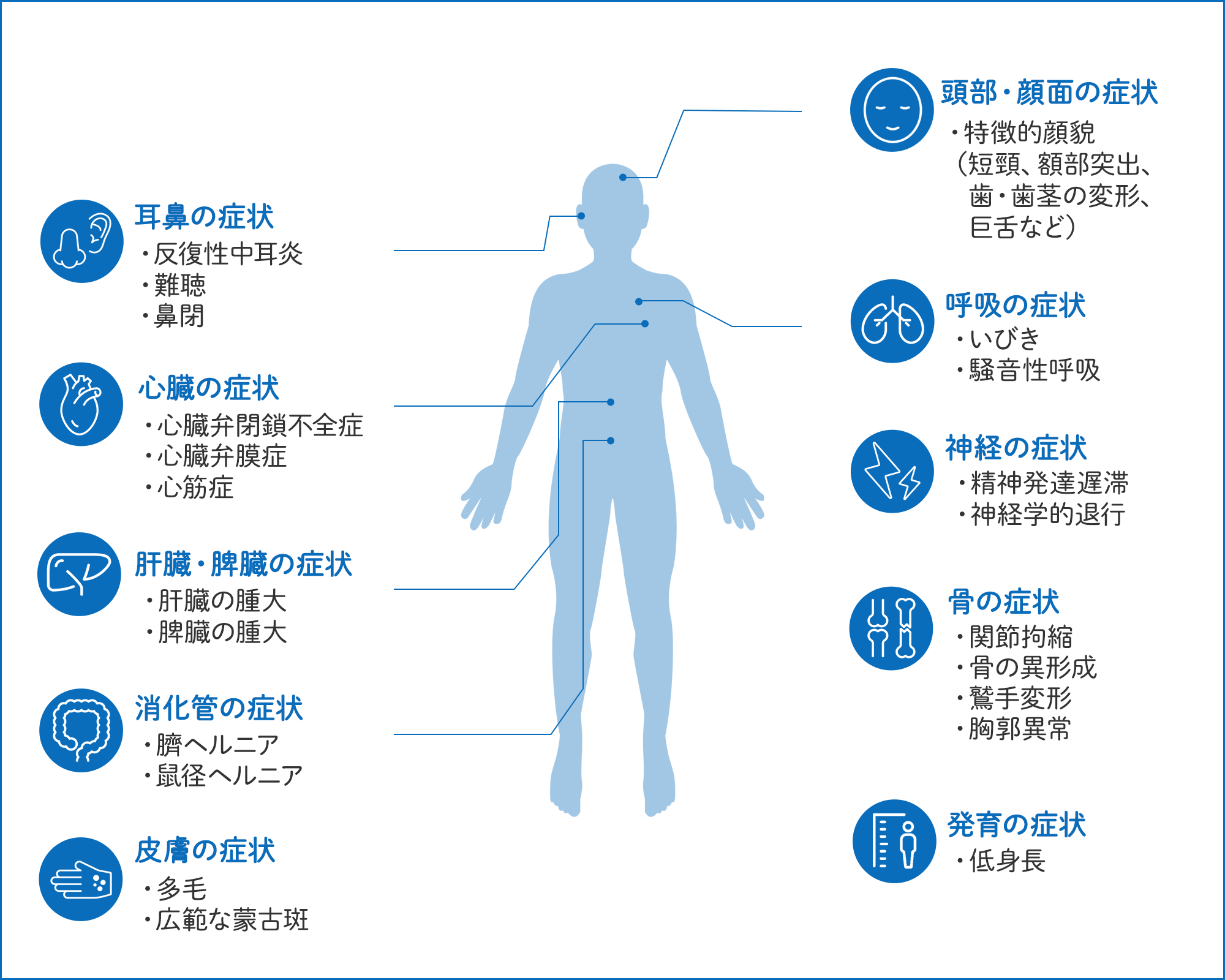 どんな症状が出るの？