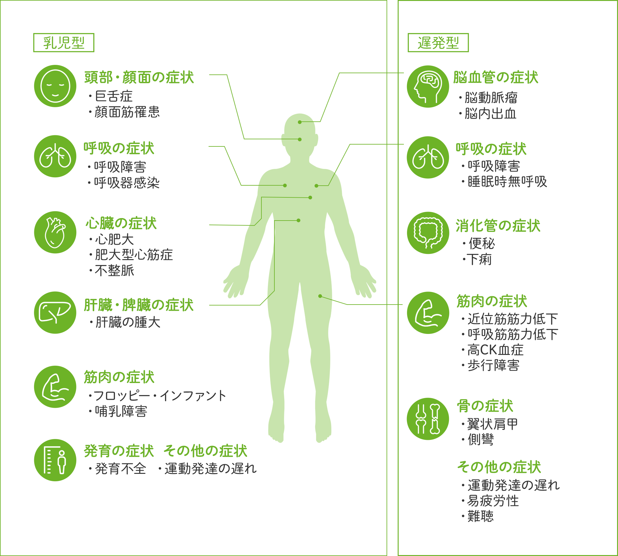 どんな症状が出るの？