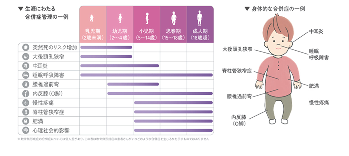 軟骨無形成症の症状